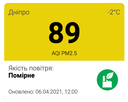 Віджет якості атмосферного повітря